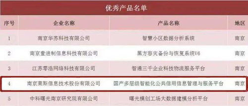 中電萊斯控股公司萊斯信息 榮膺江蘇省“騰云駕數”雙獎，控股公司服務賦能未來