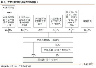 佳沃股份深度報告 高端海產品供應鏈服務商的榮耀征程與控股服務新路徑