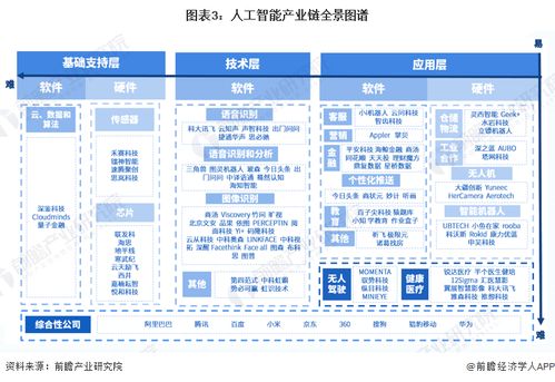 人工智能技術 未來各行業的影響、機遇與上海軟件開發新藍圖